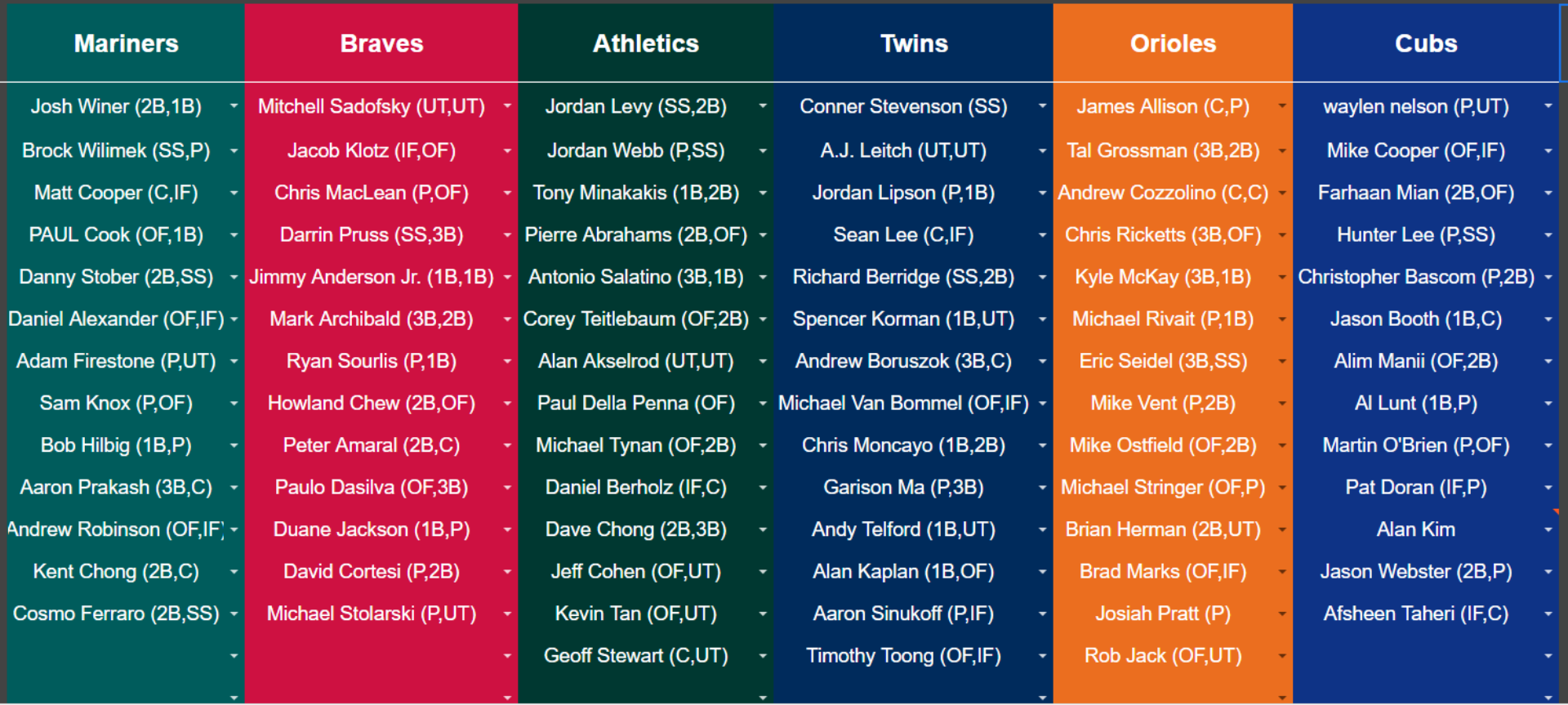 Recapping the O's 2022 Draft Selections